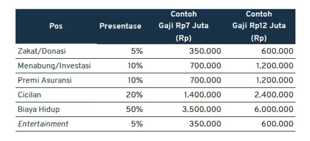 mengatur keuangan rumah tangga bocor halus_contoh