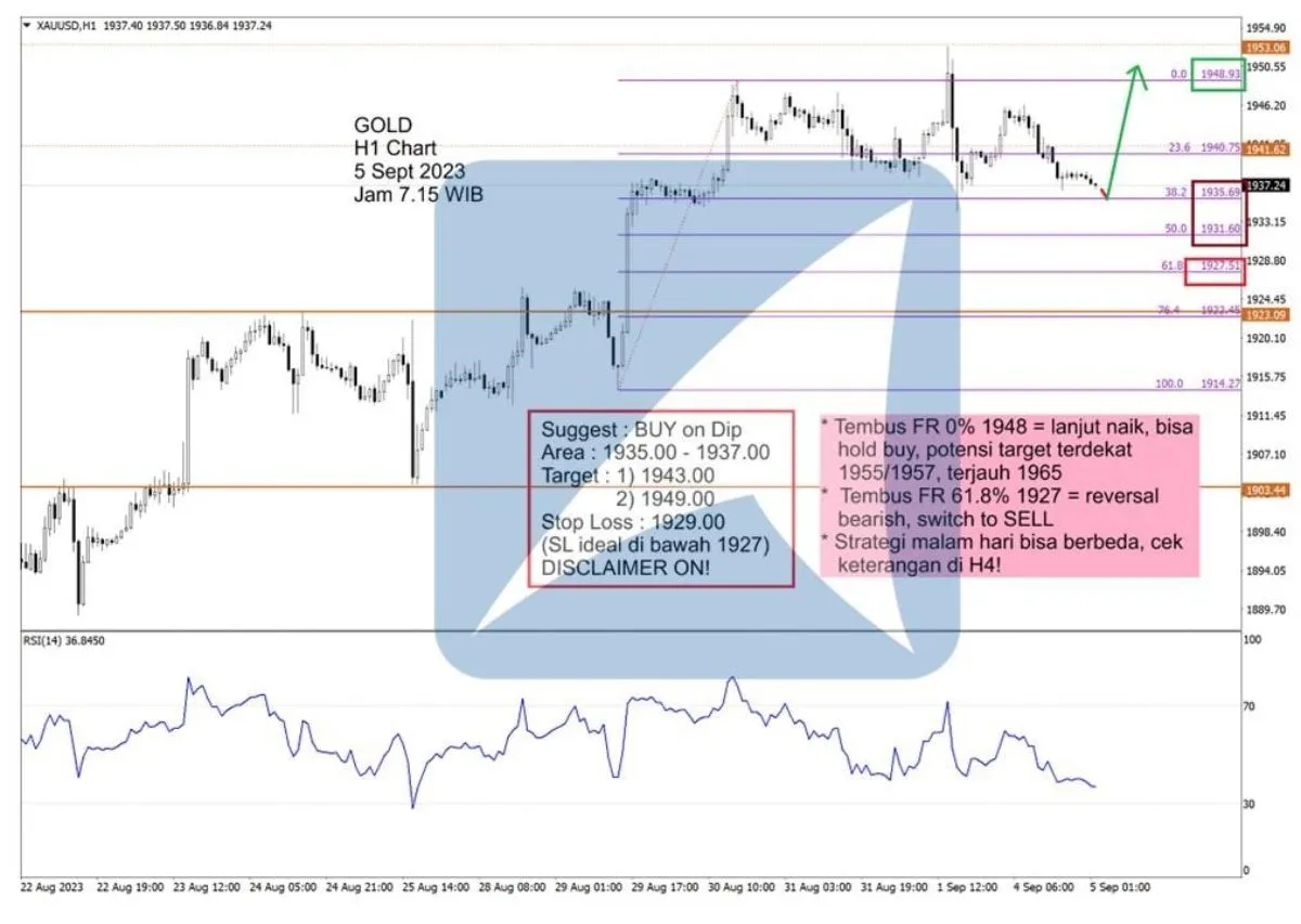 Pergerakan Harga Emas dan Forex Hari Ini 5 September 2023 gh1