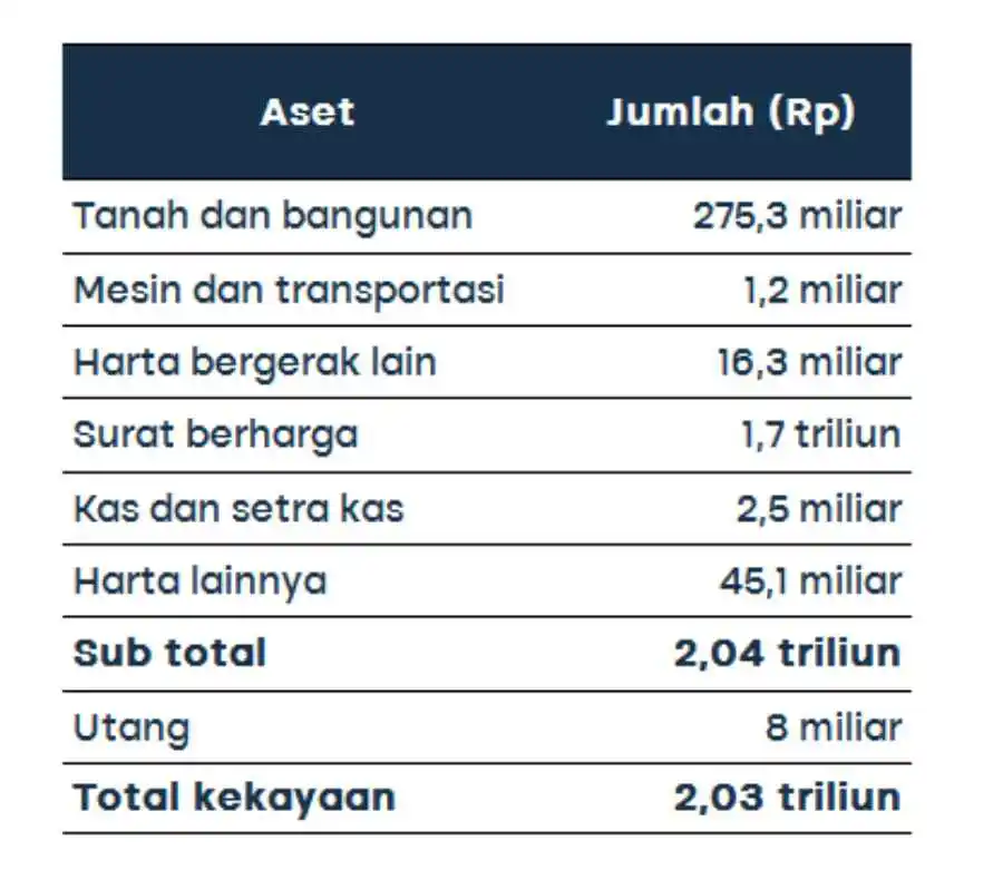 prabowo_aset dan kekayaan