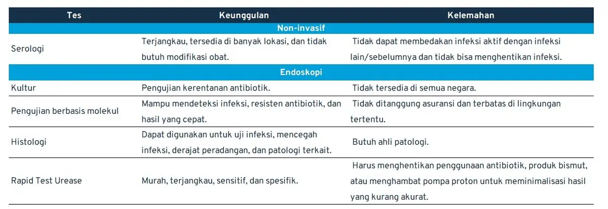 bakteri h pylori