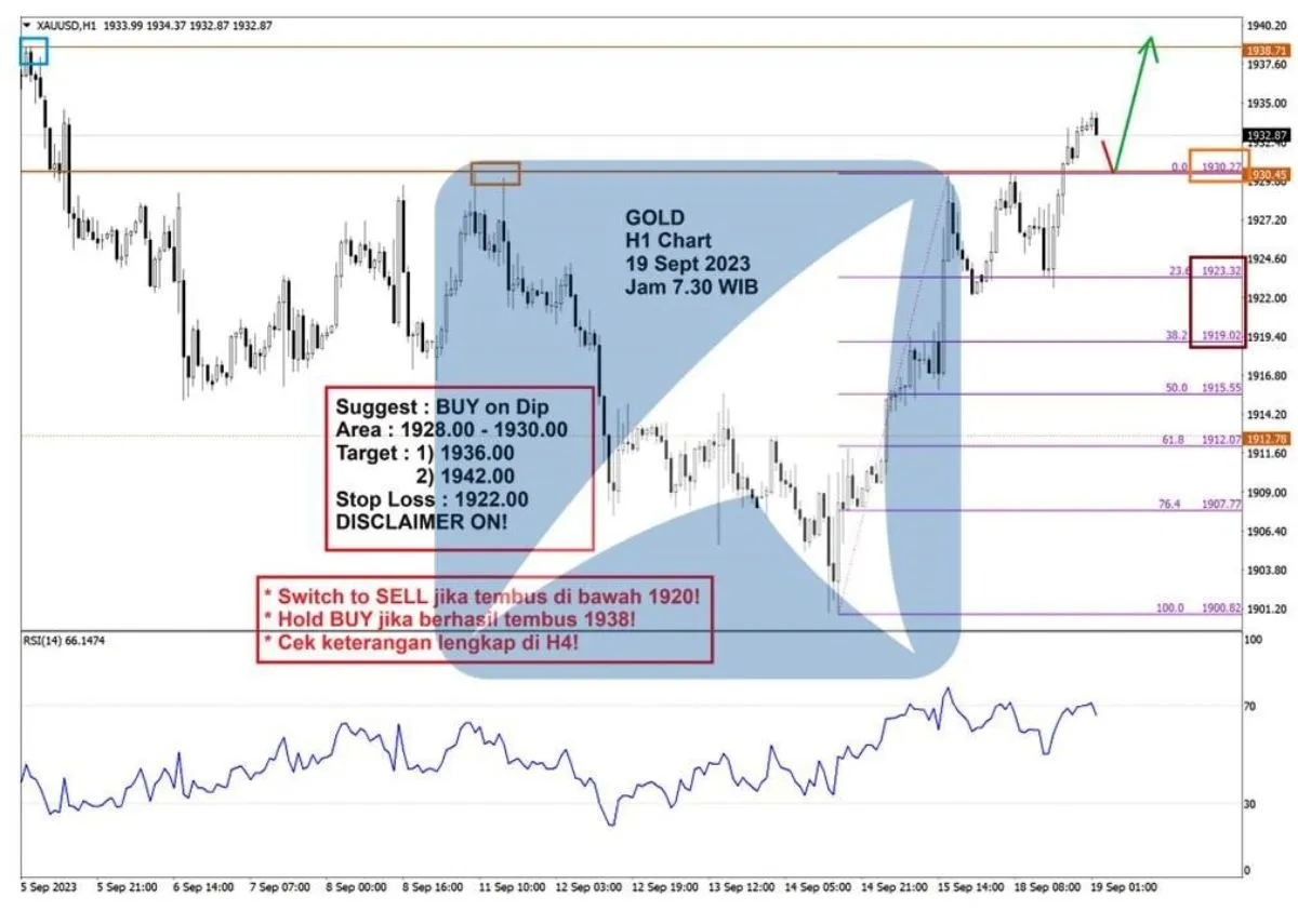 Pergerakan Harga Emas dan Forex Hari Ini 19 September 2023 gh1
