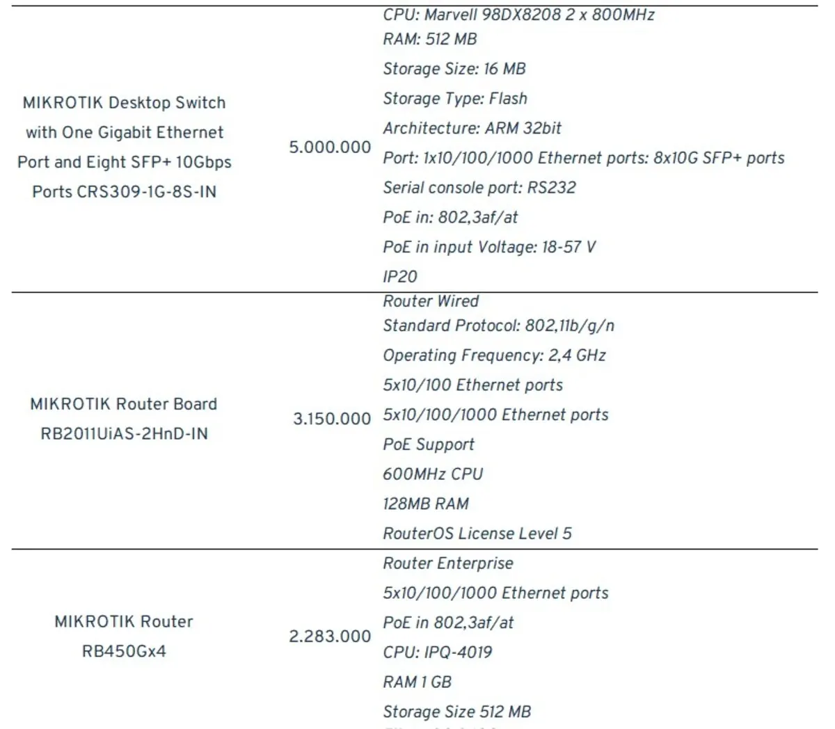 mikrotik_daftar harga 2