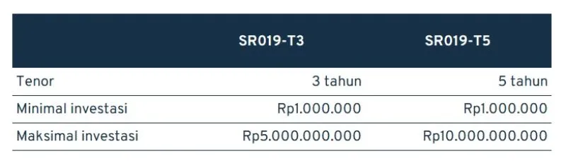 Ketentuan pembelian SR019