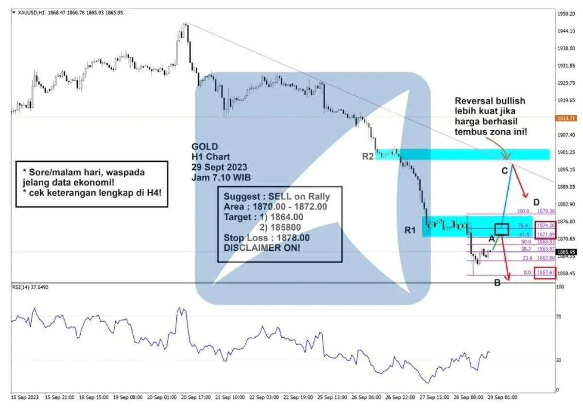 Pergerakan Harga Emas dan Forex Hari Ini 29 September 2023 gh1