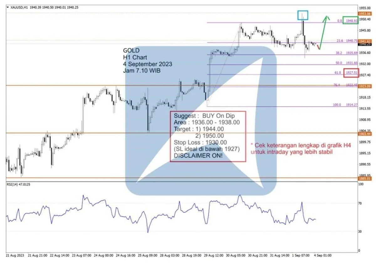 Pergerakan Harga Emas dan Forex Hari Ini 4 September 2023 gh1