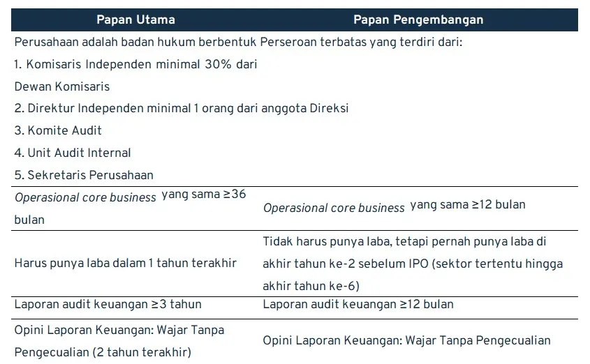 syarat IPO