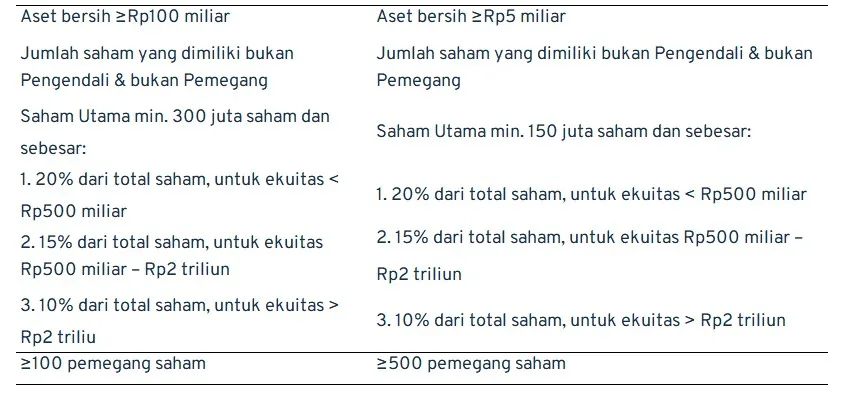 syarat IPO 2