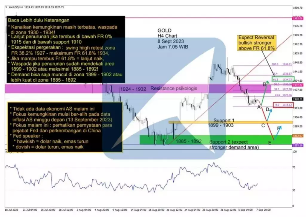 Pergerakan Harga Emas dan Forex Hari Ini 8 September 2023 gh4