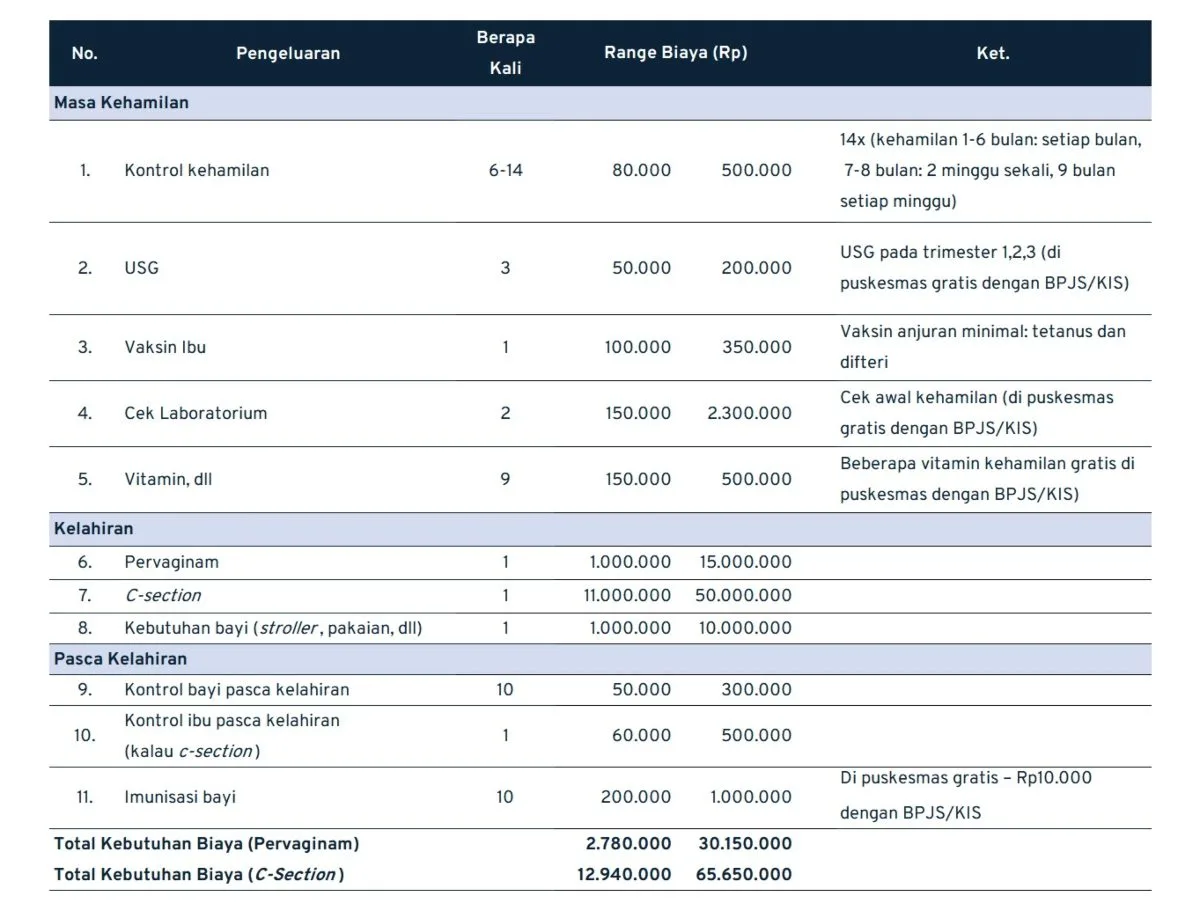 biaya persalinan_perkiraan biaya