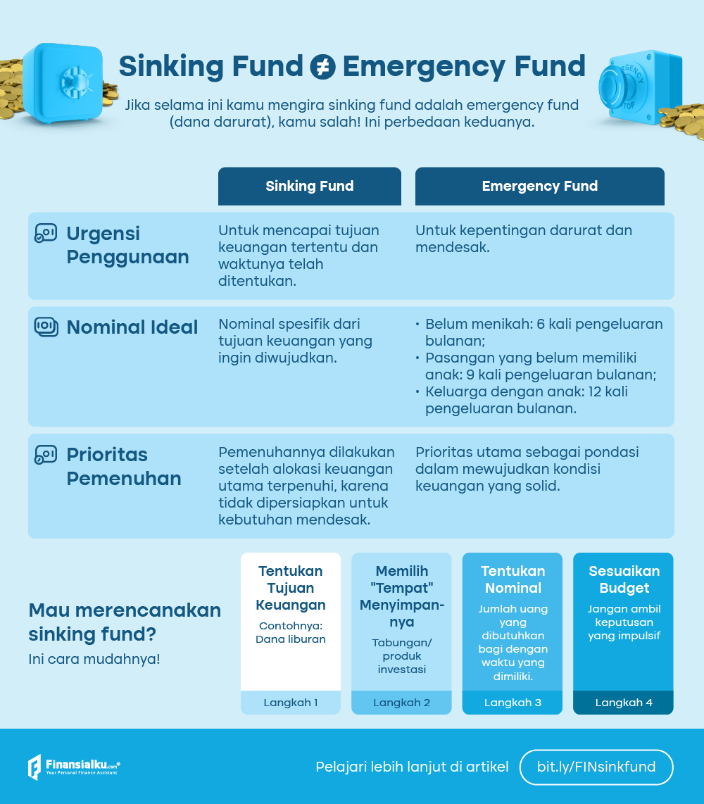 sinking fund_infografis