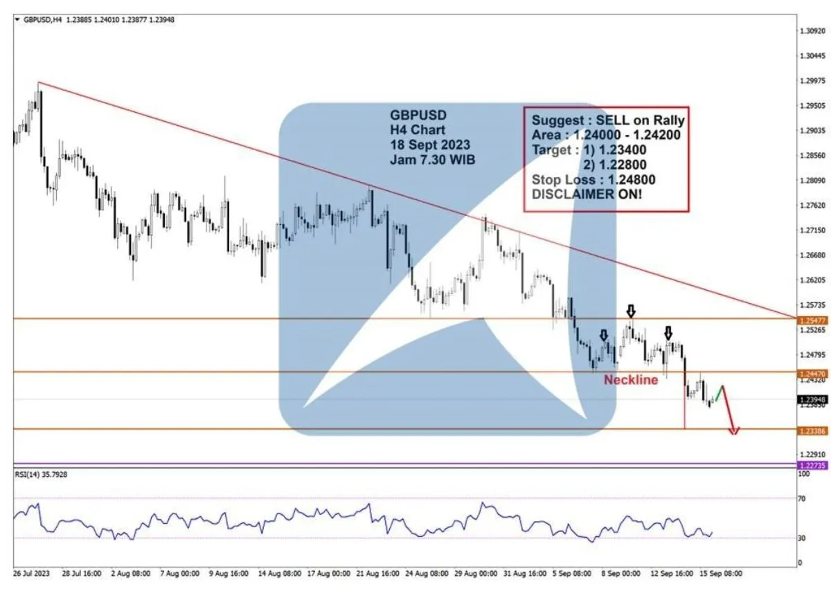 Pergerakan Harga Emas dan Forex Hari Ini 18 September 2023 fh4