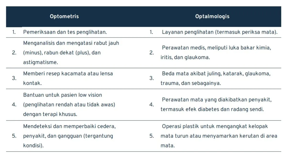 job desk optometris dan optalmologis