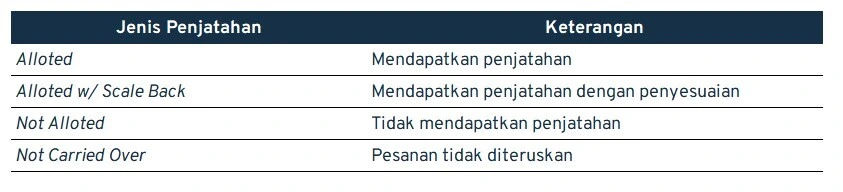 IPO_jenis penjatahan (1)