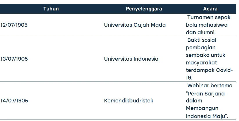 Kegiatan Memperingati Hari Sarjana