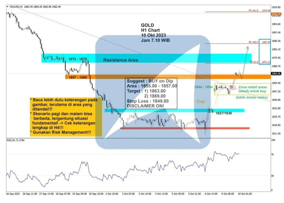 Pergerakan Harga Emas dan Forex Hari Ini 10 Oktober 2023 gh1