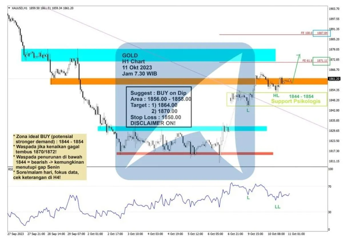 Pergerakan Harga Emas dan Forex Hari Ini 11 Oktober 2023 gh1