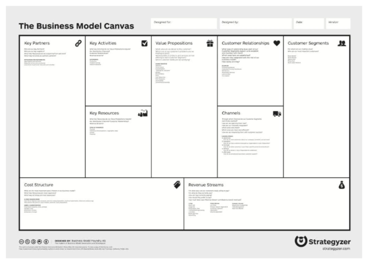 Template Business Model Canvas Productplan