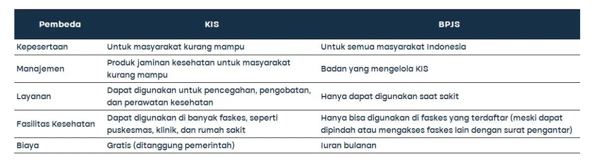 cek kartu KIS dari pemerintah_bedanya KIS dan BPJS