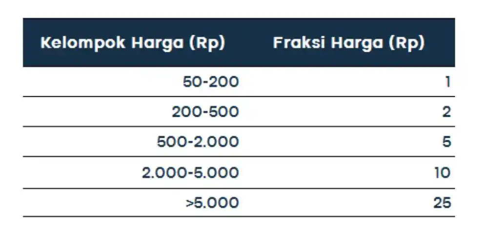 pasar modal 2