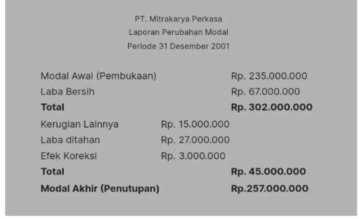 laporan perubahan modal_Laporan perubahan modal