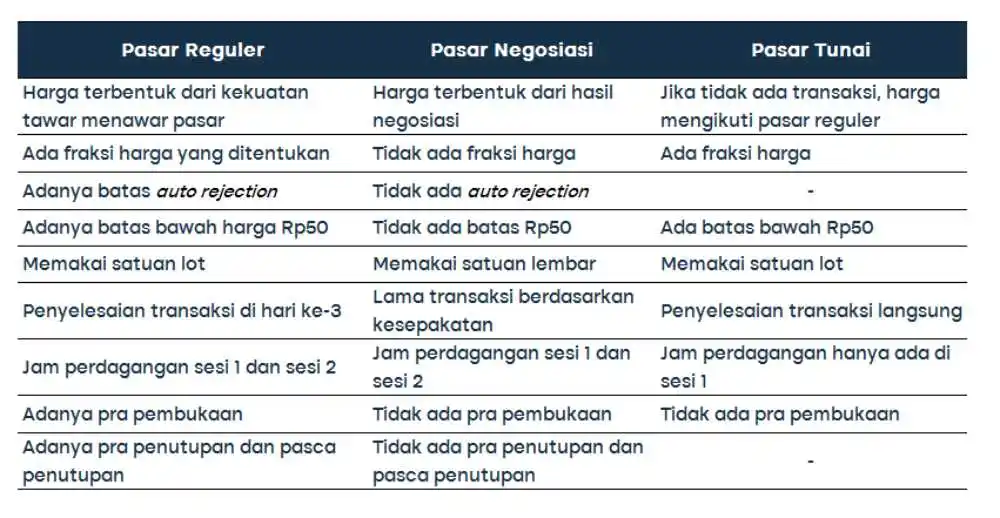 pasar modal 4