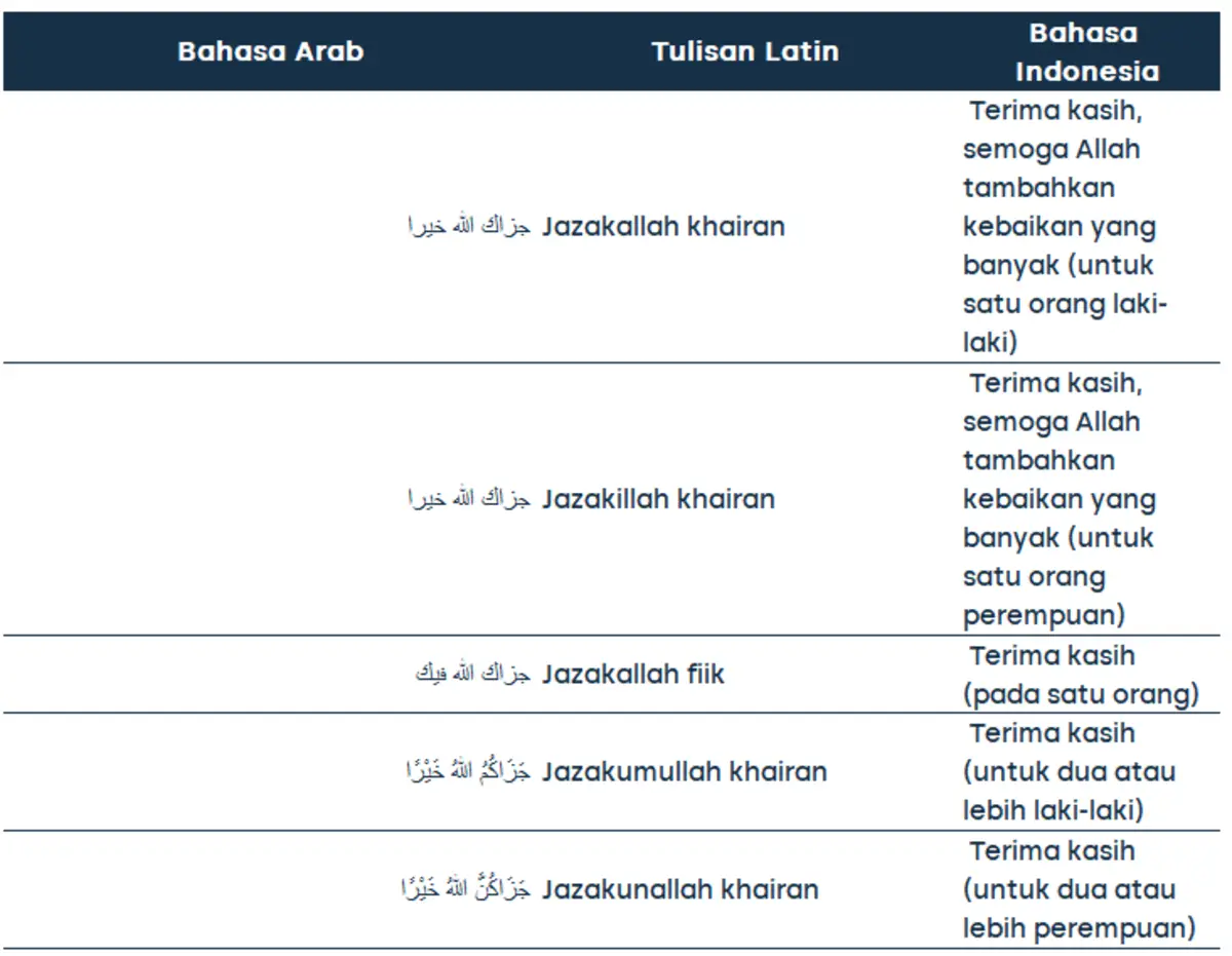 ucapan terima kasih bahasa arab 3