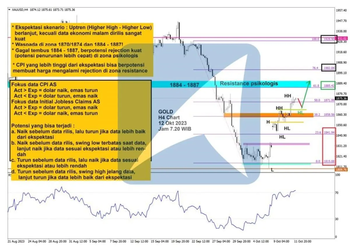 Pergerakan Harga Emas dan Forex Hari Ini 12 Oktober 2023 gh4