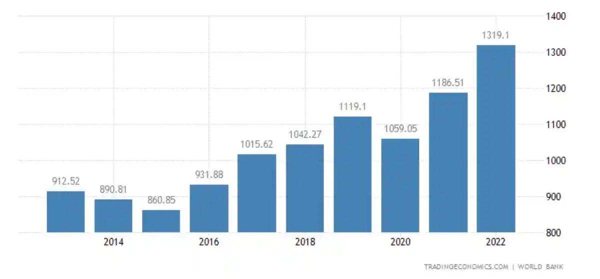 investasi tahun politik 1