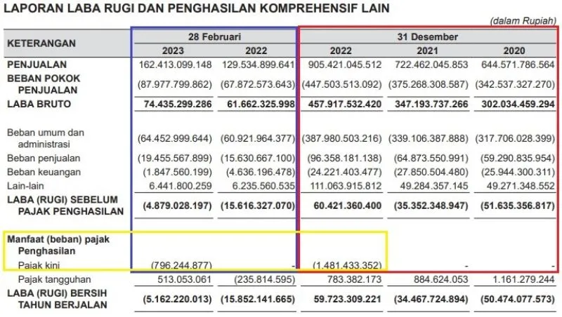 Pos Penjualan