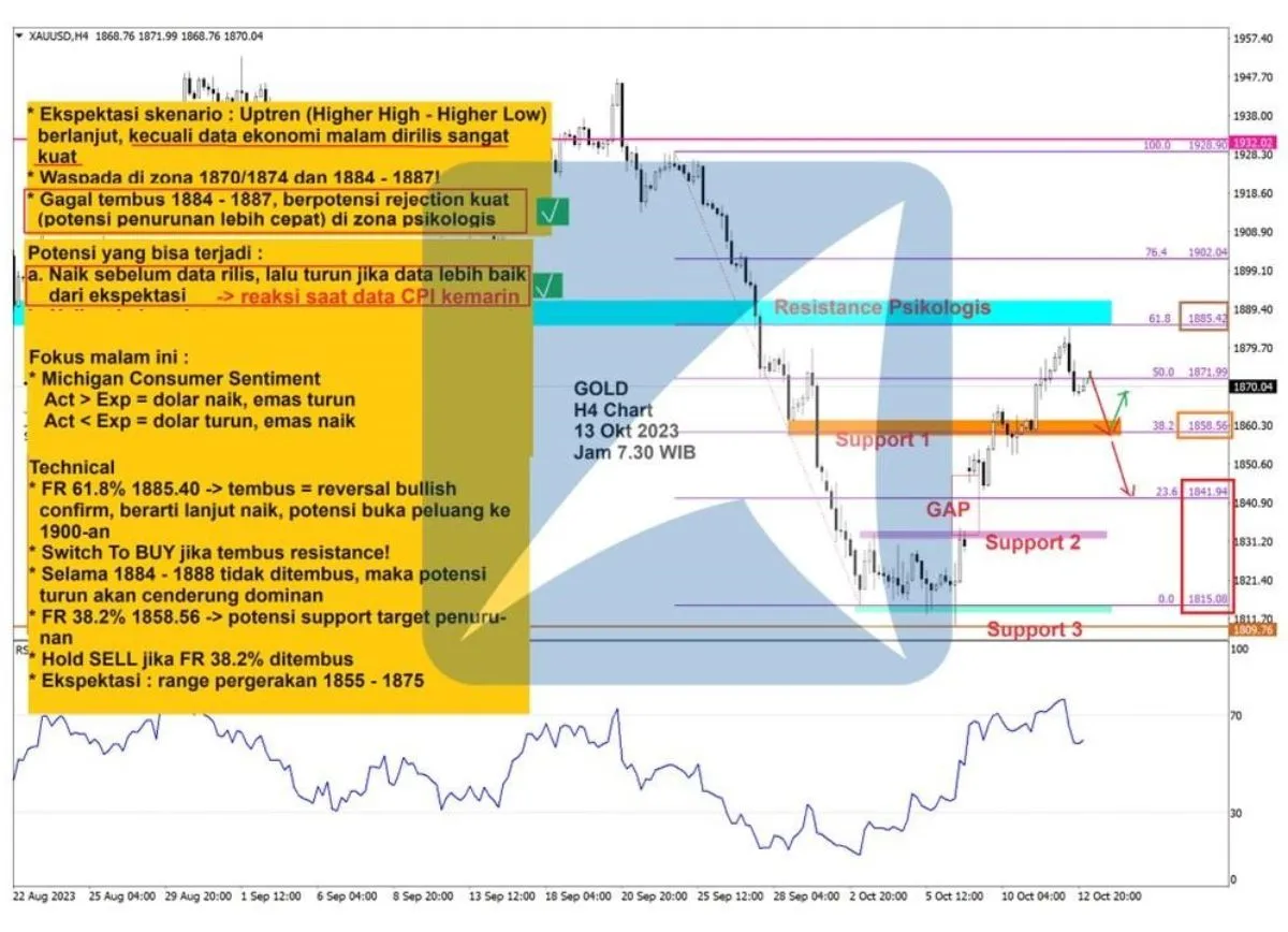 Pergerakan Harga Emas dan Forex Hari Ini 13 Oktober 2023 gh4