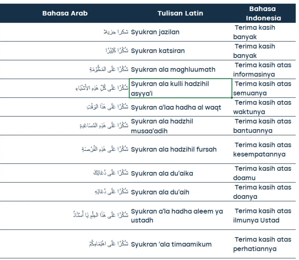 ucapan terima kasih bahasa arab_Syukran 1
