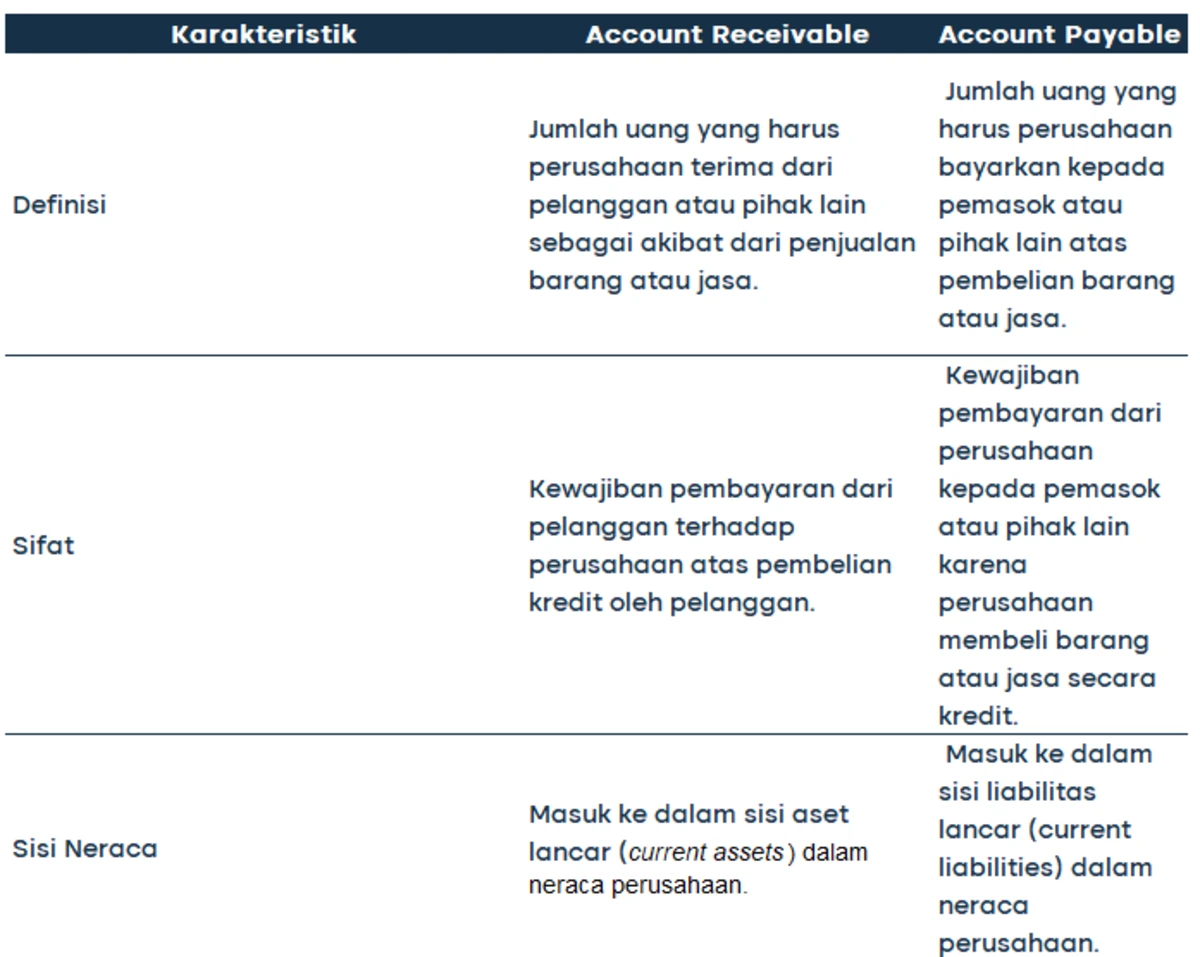 account receivable_Perbedaan 1