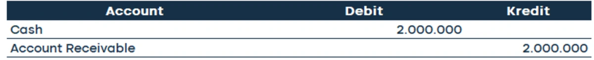 account receivable_PT Maju Jaya 2