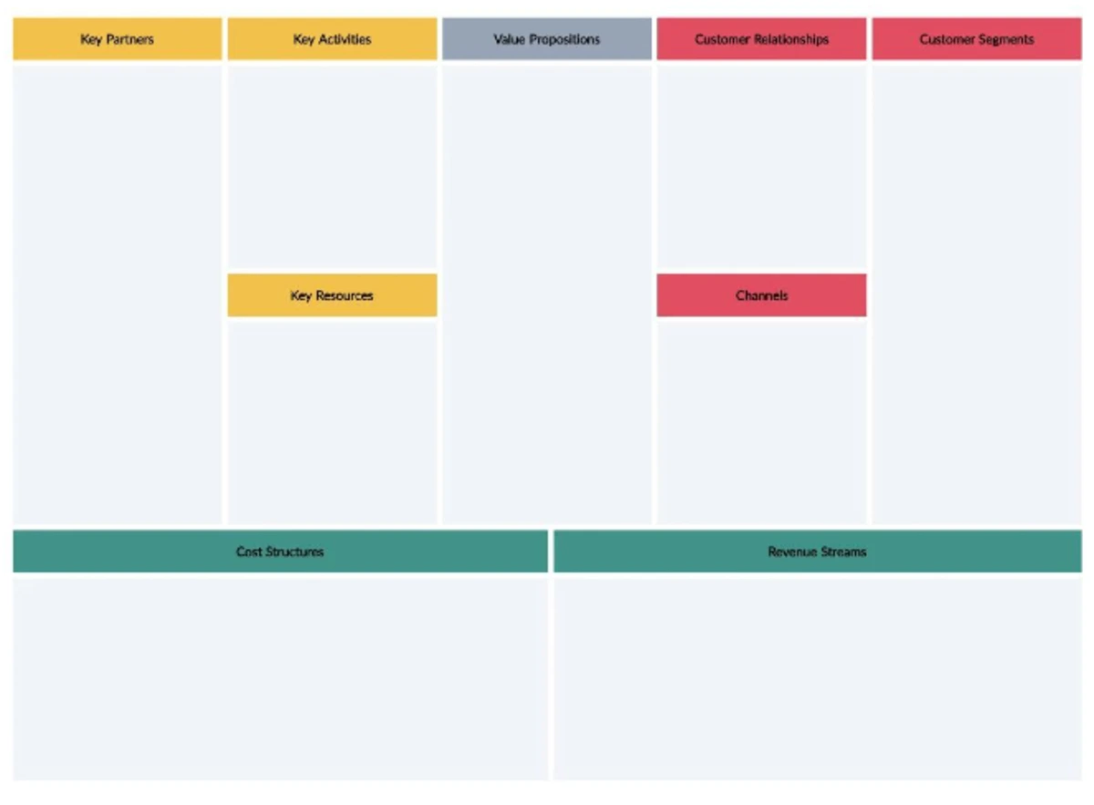 Template Business Model Canvas 2