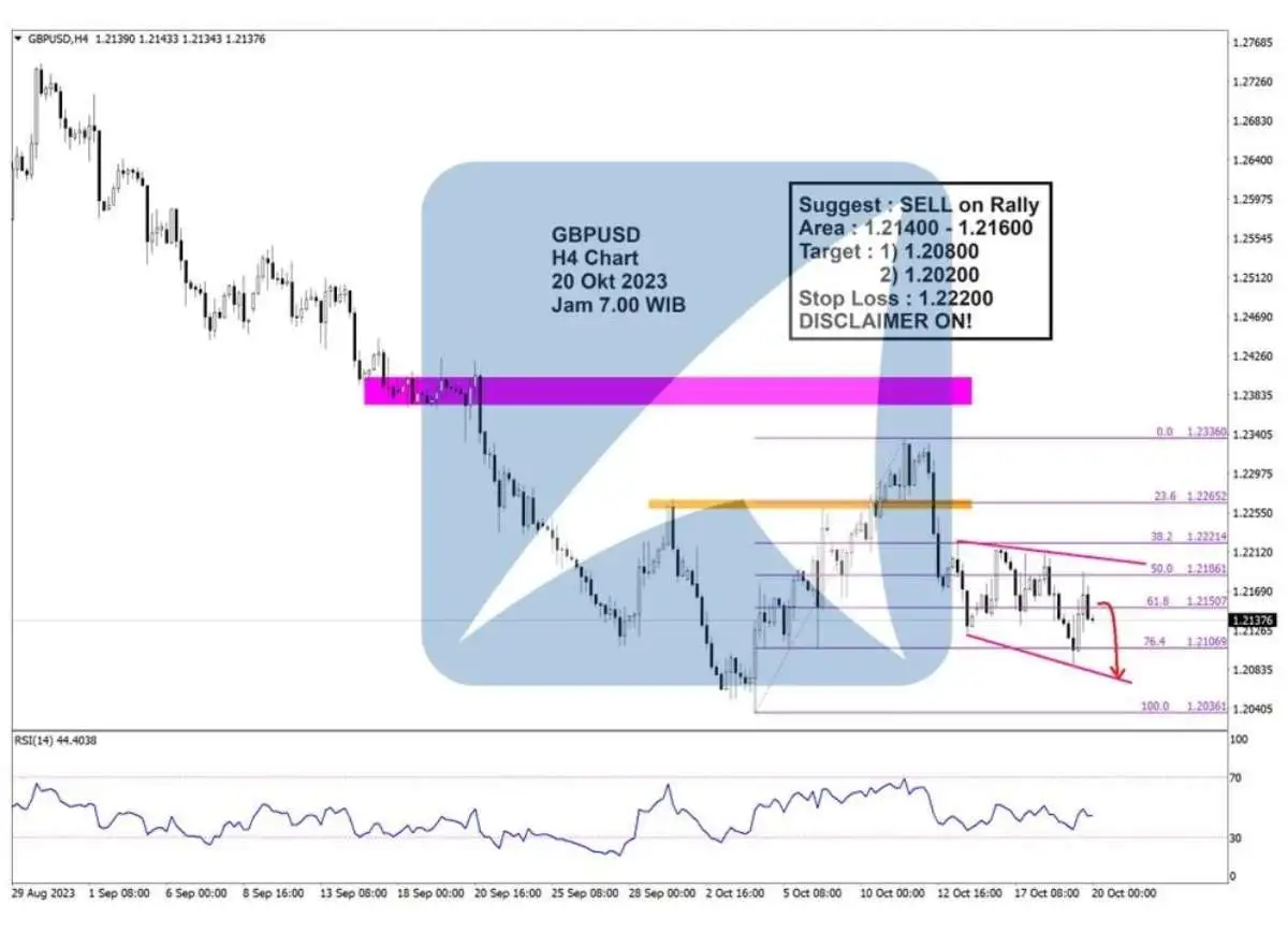 Pergerakan Harga Emas dan Forex Hari Ini 20 Oktober 2023 fh4