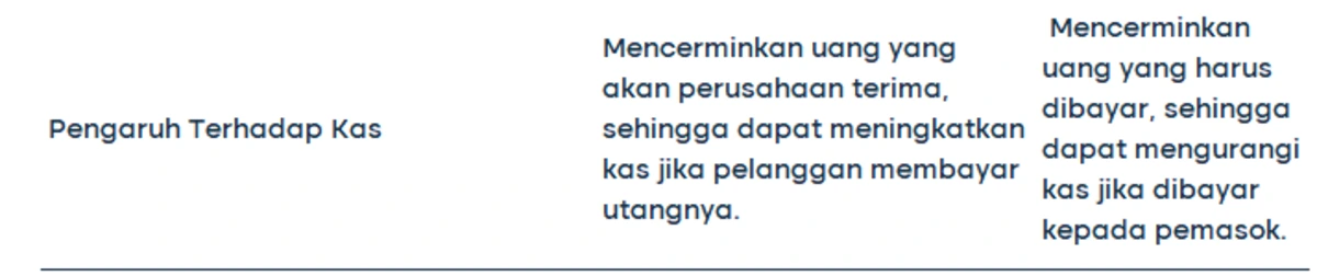 account receivable_Perbedaan 3