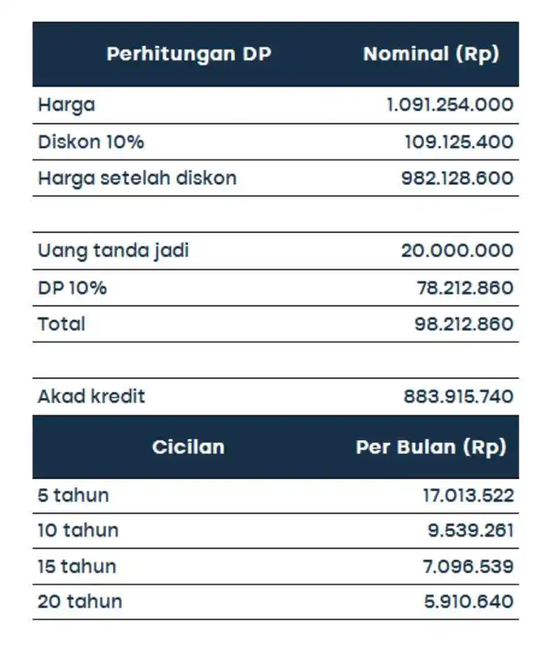 investasi properti_simulasi 1