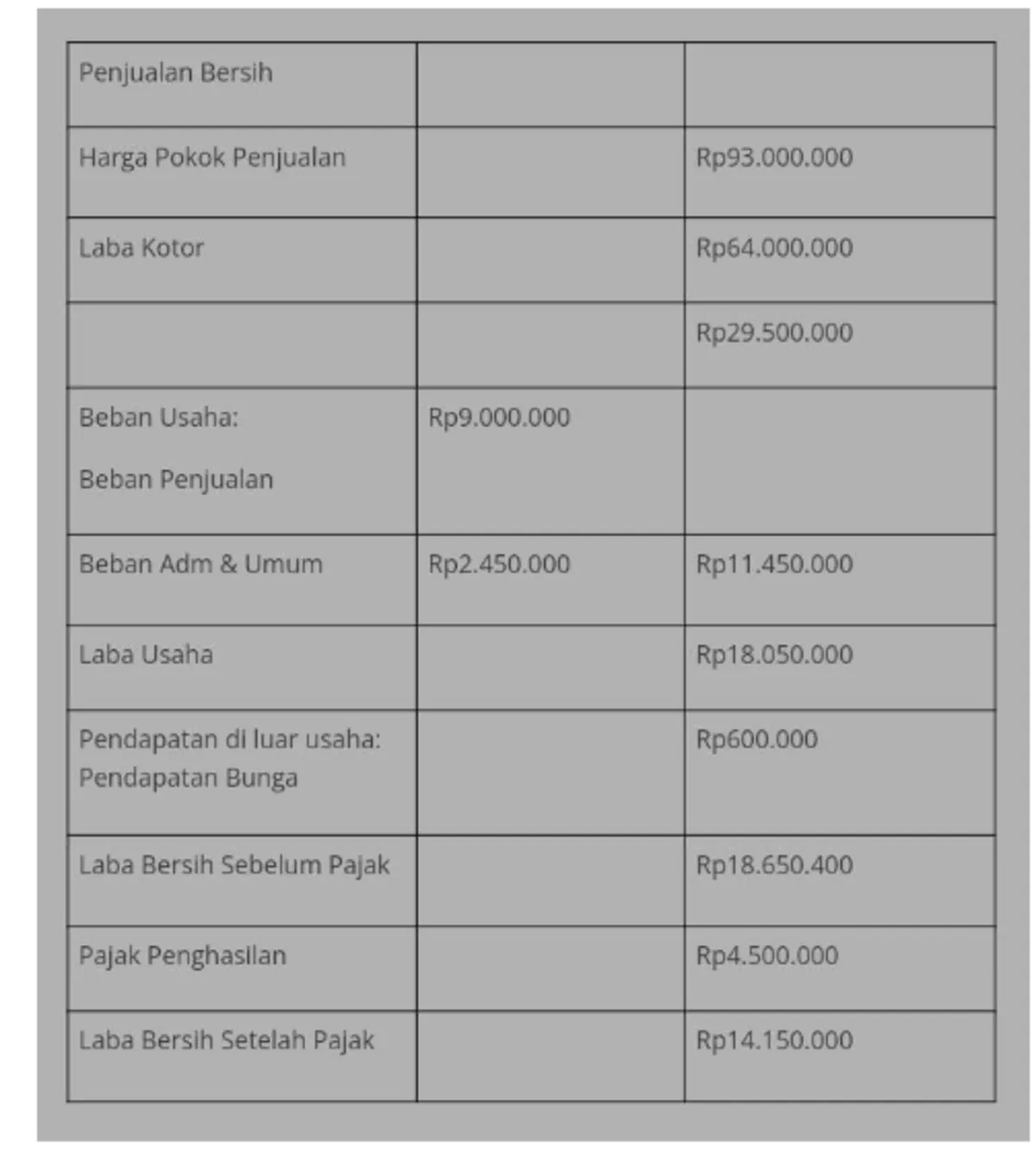 laporan perubahan modal_contoh Laporan Laba Rugi