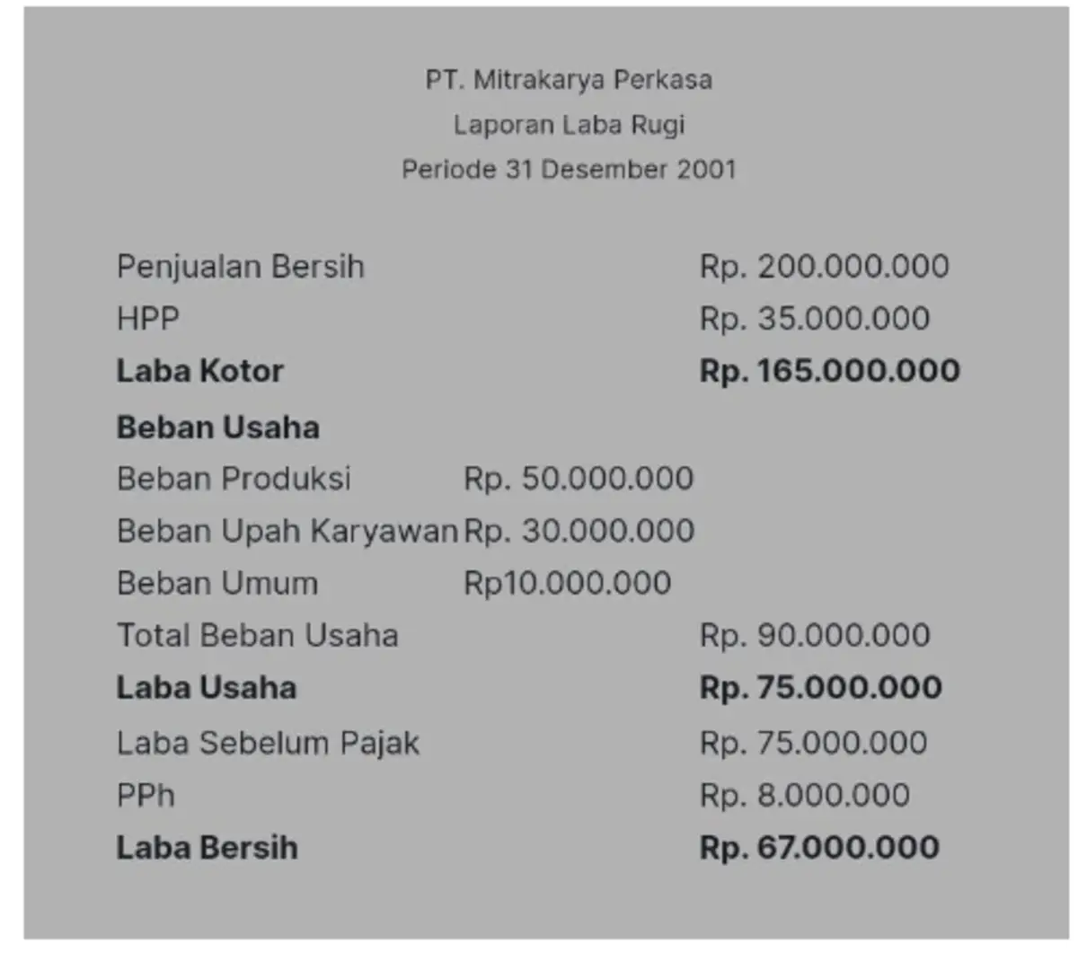 laporan perubahan modal_Laporan Laba Rugi