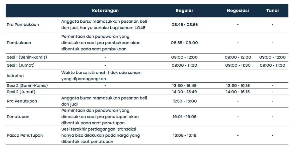 pasar modal 5