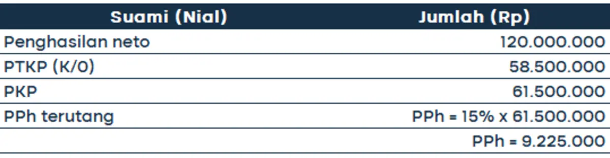 Perhitungan PPh 21 Suami Istri Digabung_PPH 21 SUAMI (1)