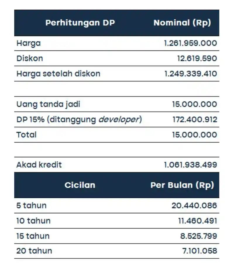 investasi properti_simulasi 2