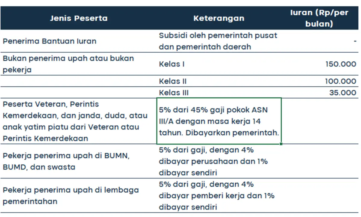 cek faskes BPJS_Jumlah Iuran BPJS