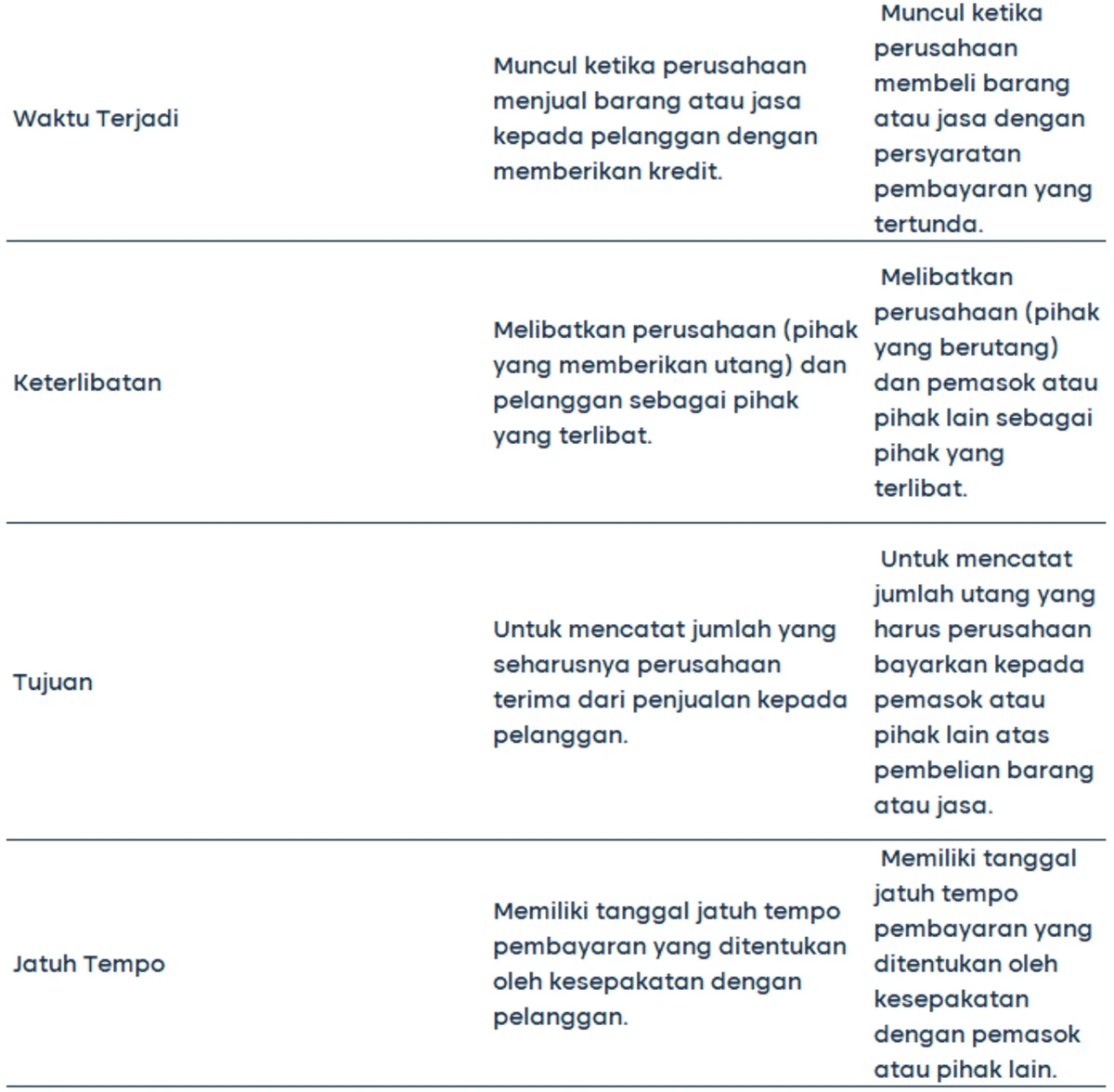 account receivable_Perbedaan 2