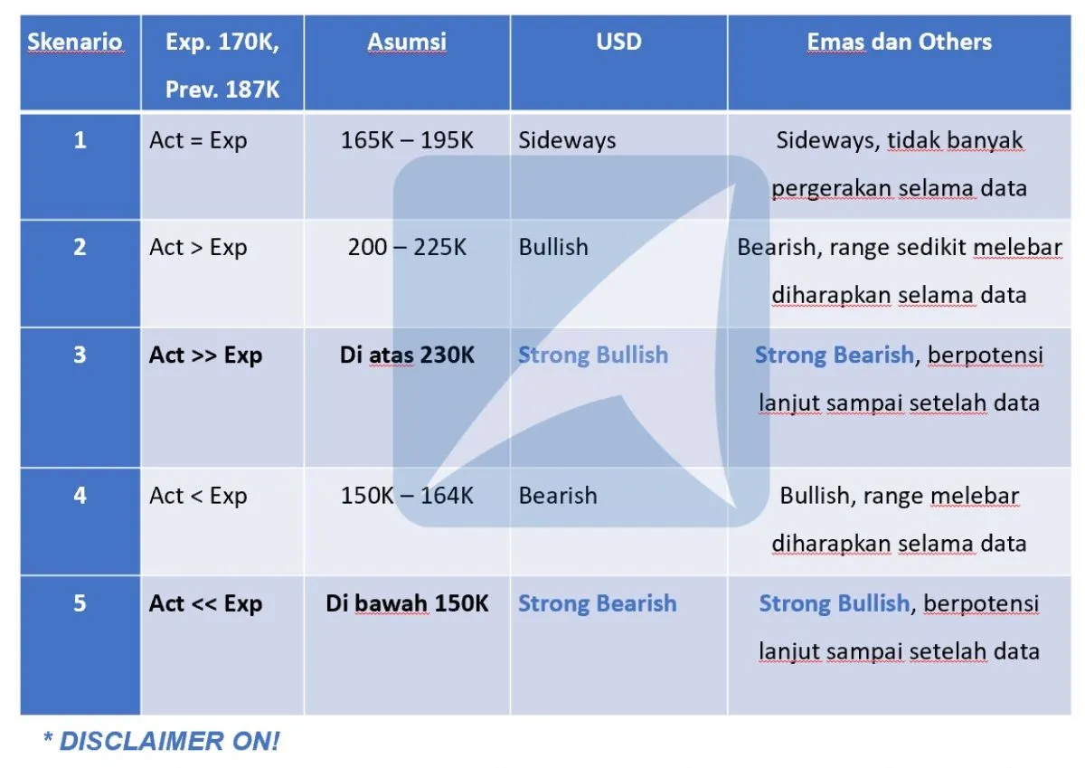 Skenario NFP 6 Oktober 2023