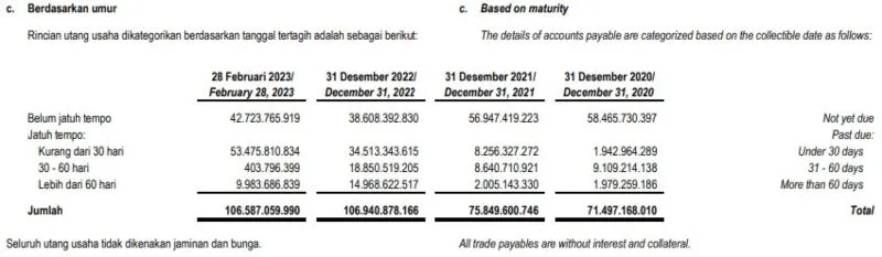 Pos 15 Utang Usaha bagian C