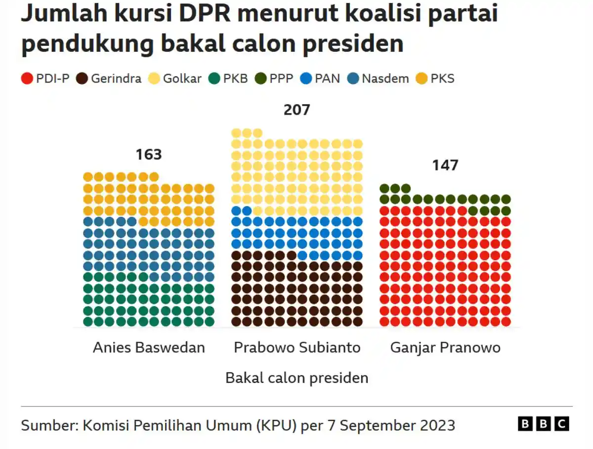 investasi tahun politik 8