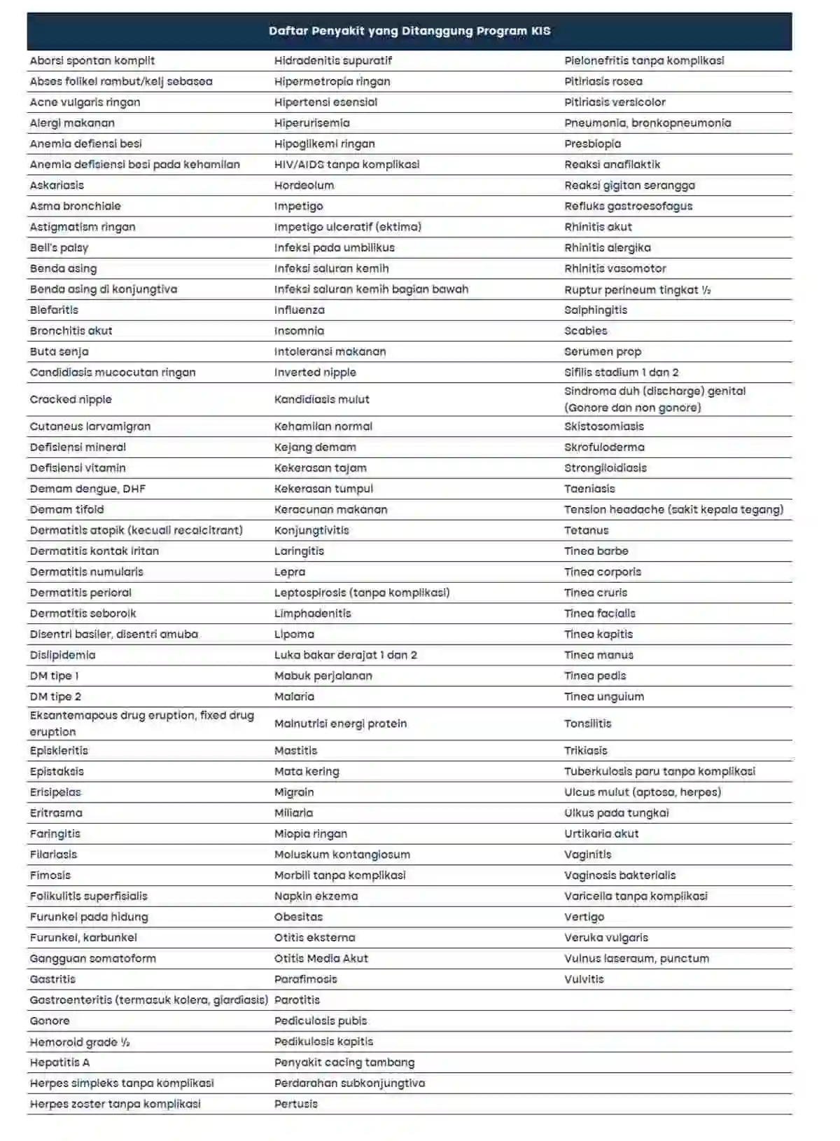cek kartu KIS dari pemerintah_daftar penyakit yang ditanggung