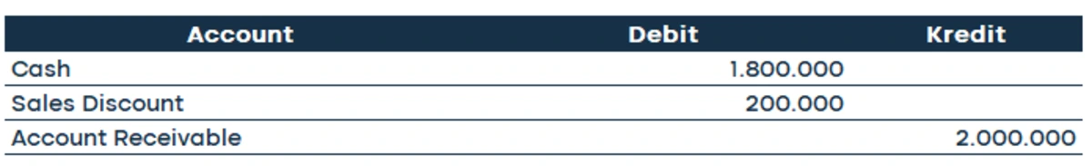 account receivable_PT Maju Jaya 3