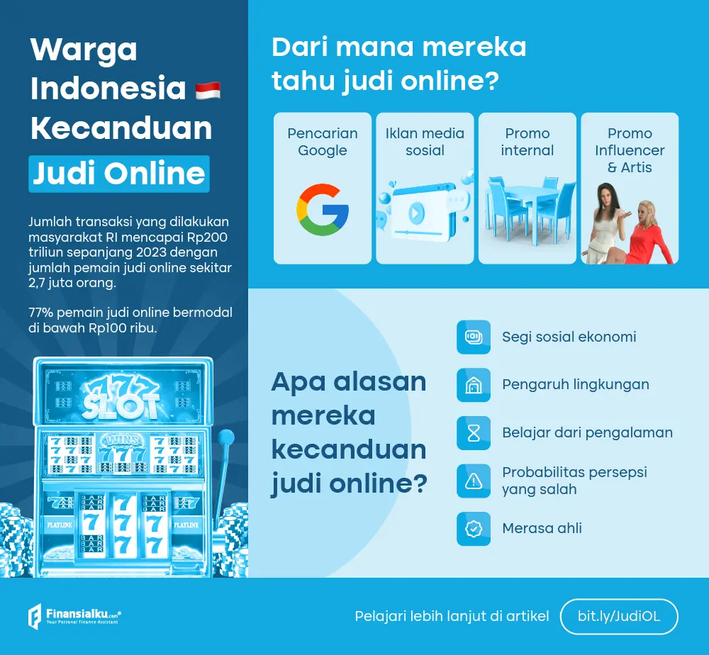 Infografis - Judi online